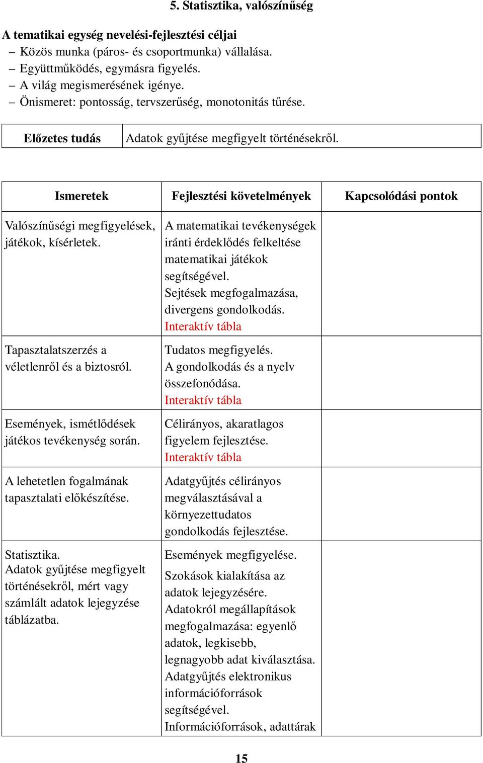 Ismeretek Fejlesztési követelmények Kapcsolódási pontok Valószínűségi megfigyelések, játékok, kísérletek. Tapasztalatszerzés a véletlenről és a biztosról.