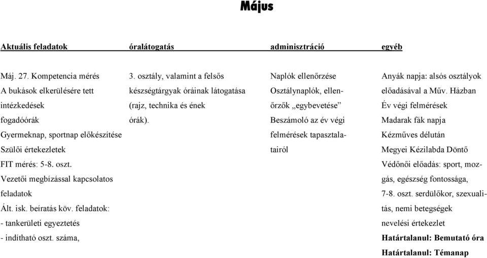 Házban intézkedések (rajz, technika és ének őrzők egybevetése Év végi felmérések fogadóórák órák).