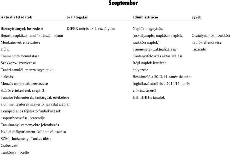 aktualizálása Tűzriadó Tanmenetek bemutatása Tantárgyfelosztás aktualizálása Szakkörök szervezése Régi naplók irattárba Tanári-tanulói, menza ügyelet ki- helyezése alakítása Beszámoló a 2013/14.