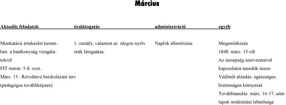 látogatása, 1848. márc. 15-ről tokról Az ünnepség szervezésével FIT mérés: 5-8. oszt.