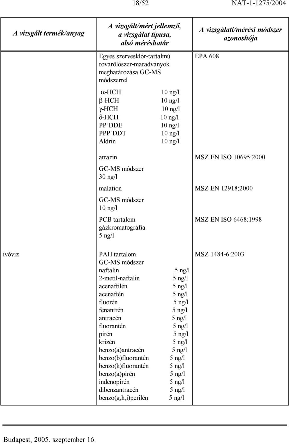 MSZ EN ISO 6468:1998 ivóvíz PAH tartalom GC-MS módszer naftalin 2-metil-naftalin acenaftilén acenaftén fluorén fenantrén antracén fluorantén