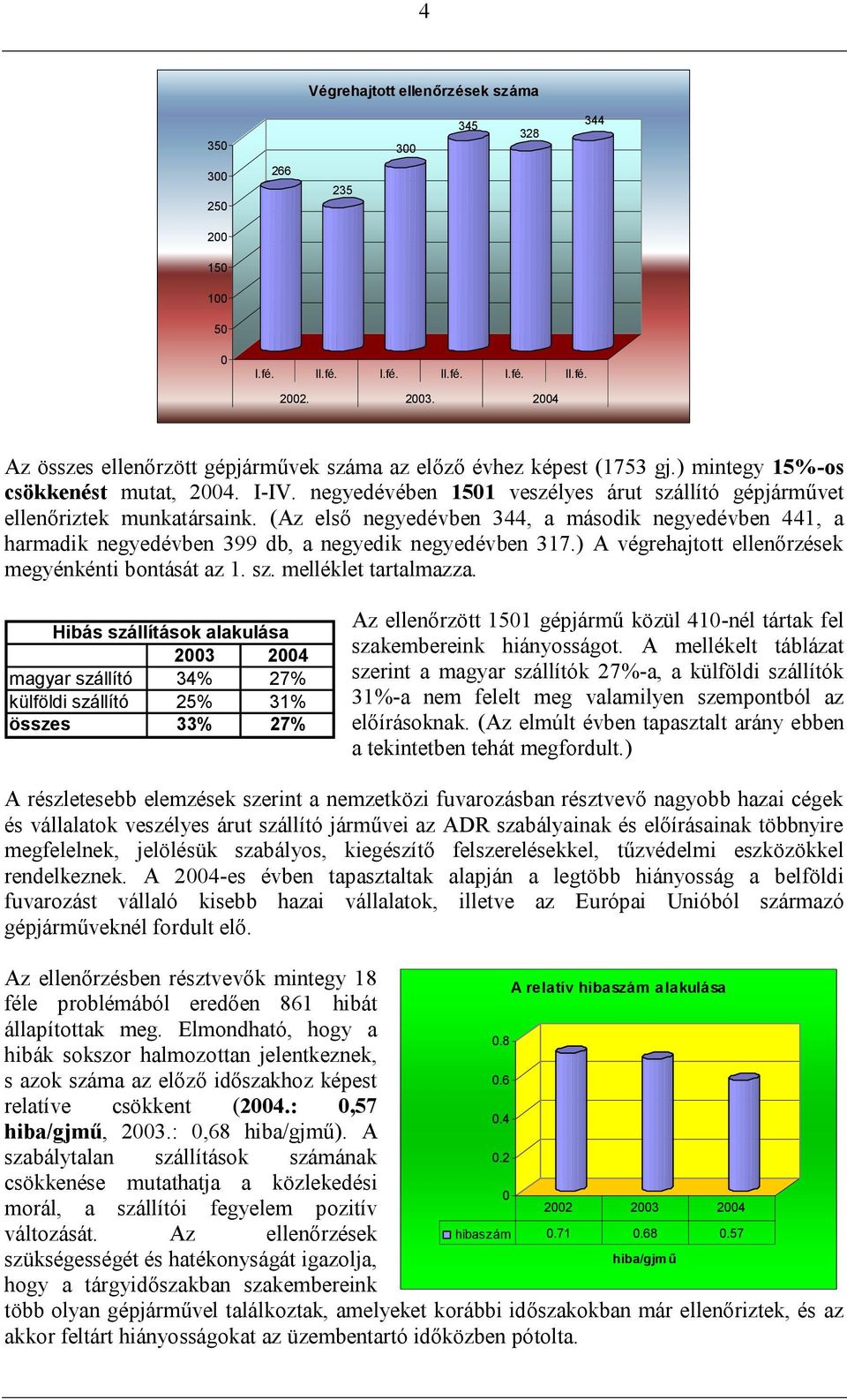 negyedévében 1501 veszélyes árut szállító gépjárművet ellenőriztek munkatársaink. (Az első negyedévben 344, a második negyedévben 441, a harmadik negyedévben 399 db, a negyedik negyedévben 317.