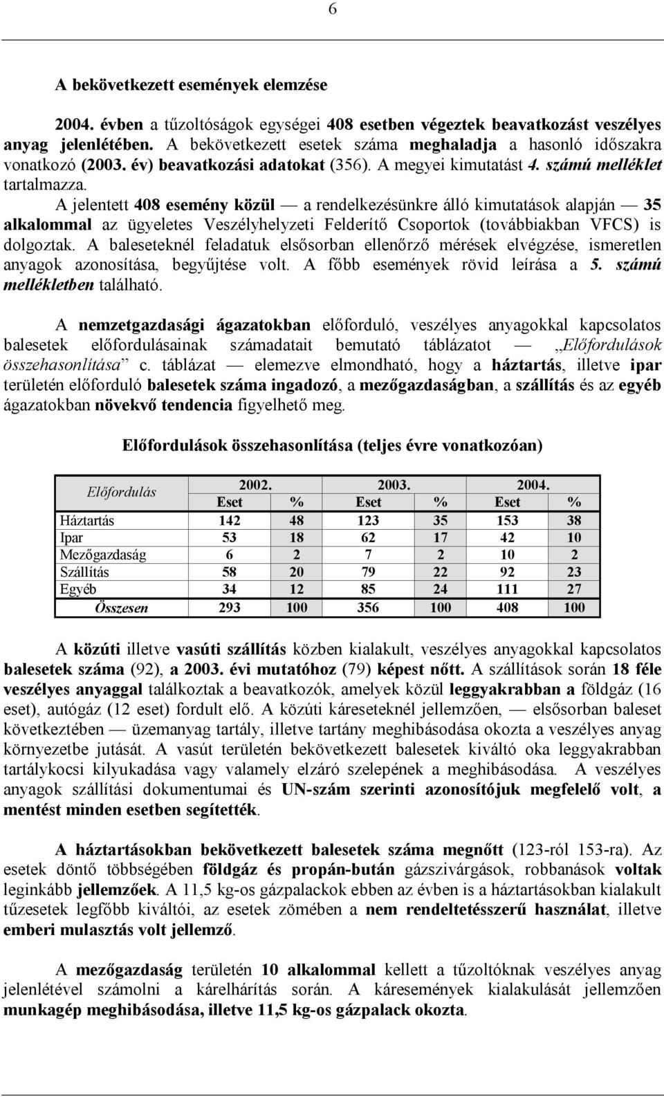 A jelentett 408 esemény közül a rendelkezésünkre álló kimutatások alapján 35 alkalommal az ügyeletes Veszélyhelyzeti Felderítő Csoportok (továbbiakban VFCS) is dolgoztak.