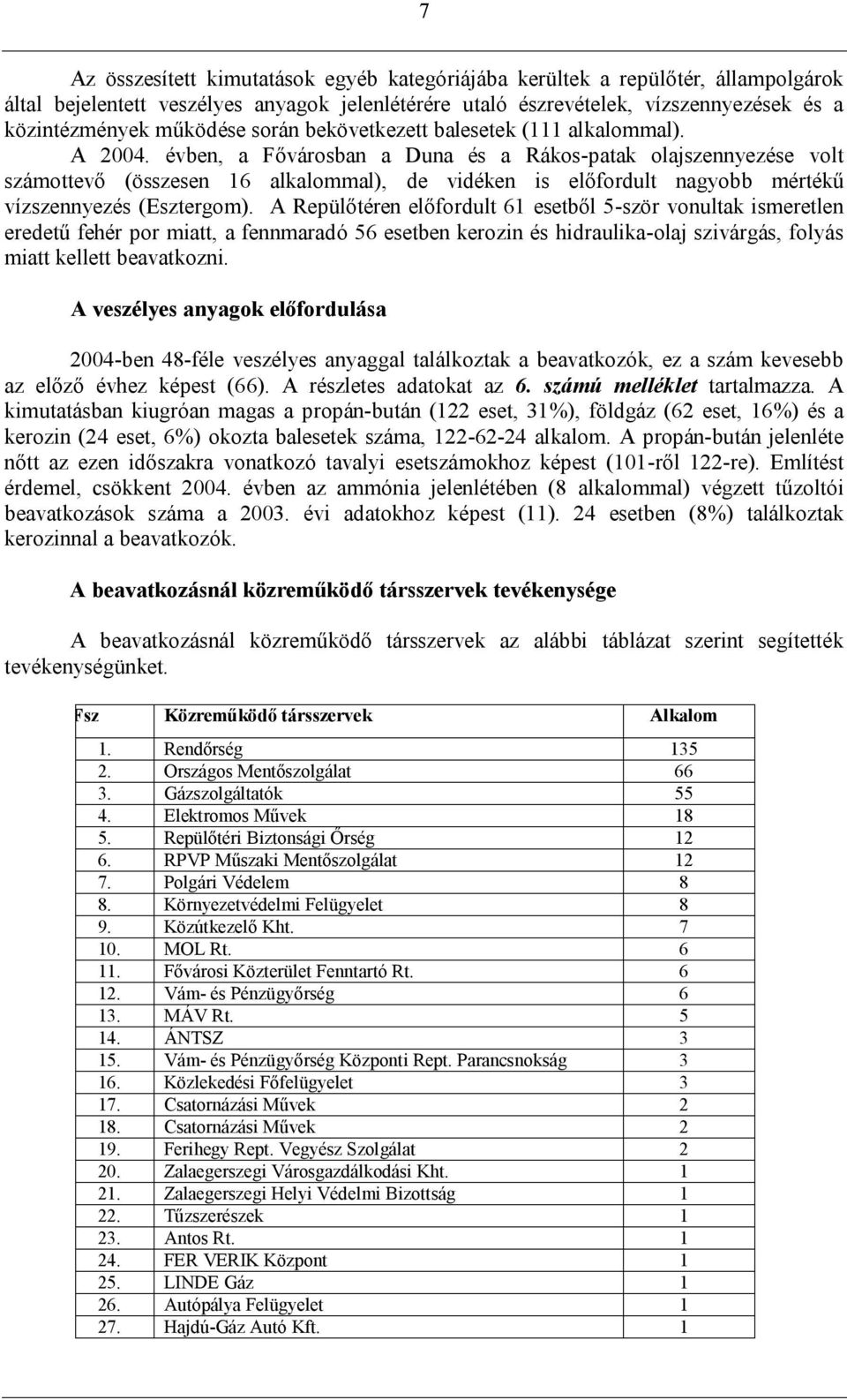 évben, a Fővárosban a Duna és a Rákos-patak olajszennyezése volt számottevő (összesen 16 alkalommal), de vidéken is előfordult nagyobb mértékű vízszennyezés (Esztergom).