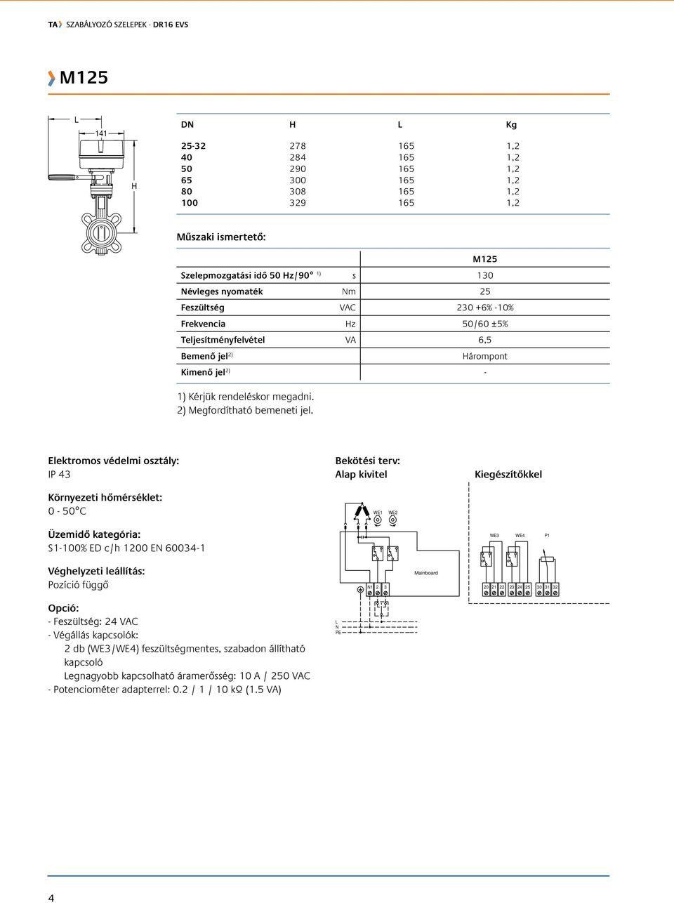 Elektromos védelmi osztály: IP 43 Környezeti hőmérséklet: 0-50 C Bekötési terv: Alap kivitel WE1 WE2 Kiegészítőkkel Üzemidő kategória: S1-100% ED c/h 1200 EN 60034-1 WE3 WE4 P1 Véghelyzeti leállítás: