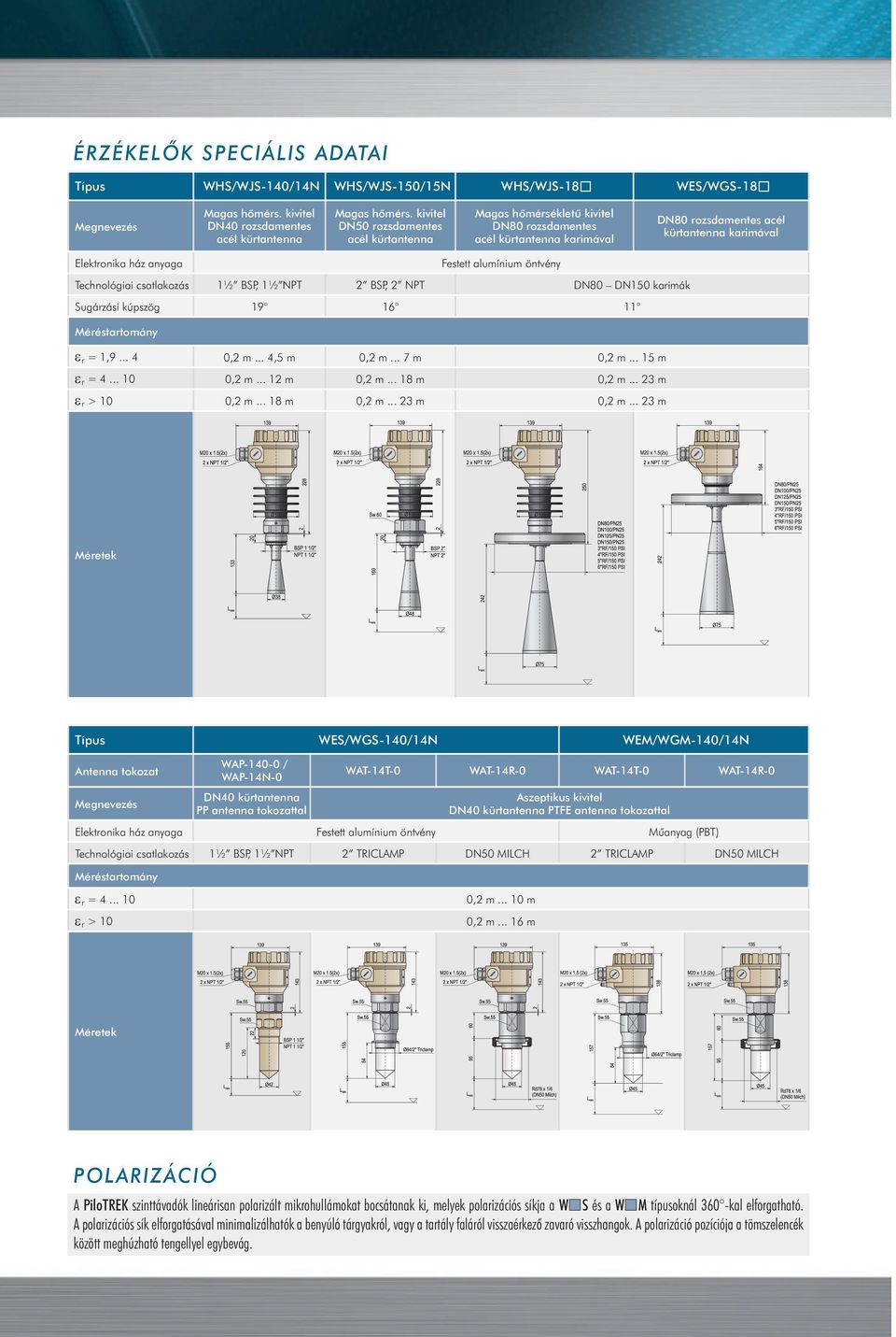 alumínium öntvény Technológiai csatlakozás 1½ BSP, 1½ NPT 2 BSP, 2 NPT DN80 DN150 karimák Sugárzási kúpszög 19 16 11 ε r = 1,9... 4 0,2 m... 4,5 m 0,2 m... 7 m 0,2 m... 15 m ε r = 4... 10 0,2 m.