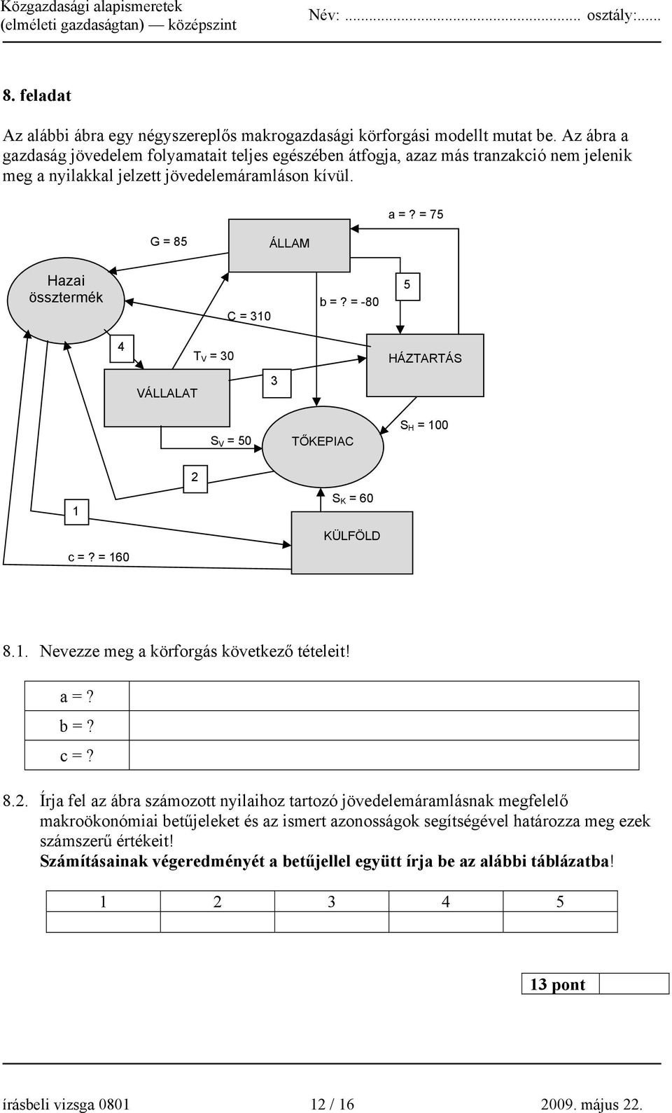 = 75 G = 85 ÁLLAM Hazai össztermék C = 310 b =? = -80 5 4 T V = 30 HÁZTARTÁS VÁLLALAT 3 S V = 50 TŐKEPIAC S H = 100 1 c =? = 160 2 S K = 60 KÜLFÖLD 8.1. Nevezze meg a körforgás következő tételeit!