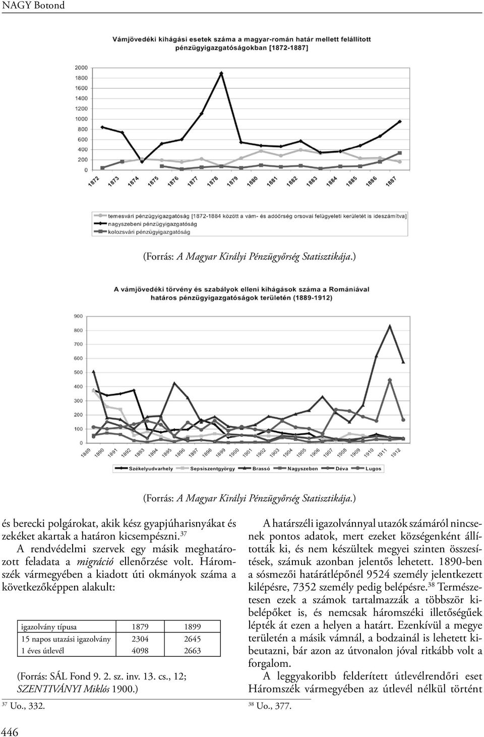 Háromszék vármegyében a kiadott úti okmányok száma a következőképpen alakult: 446 igazolvány típusa 1879 1899 15 napos utazási igazolvány 2304 2645 1 éves útlevél 4098 2663 (Forrás: SÁL Fond 9. 2. sz. inv.