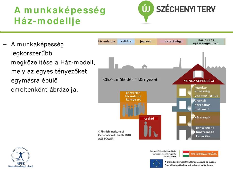 megközelítése a Ház-modell, mely az