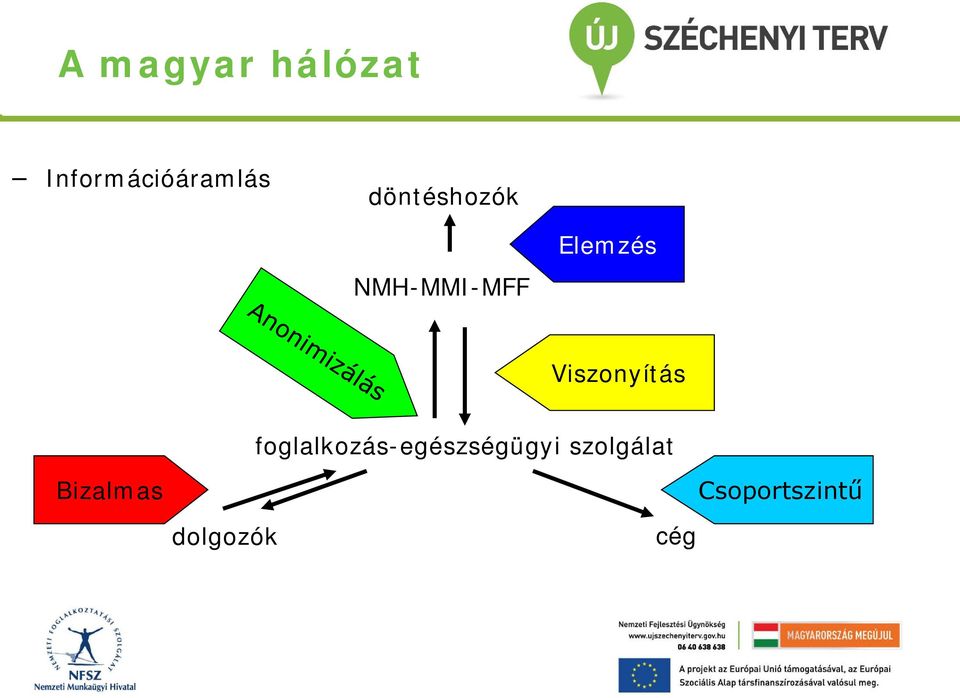 Viszonyítás foglalkozás-egészségügyi