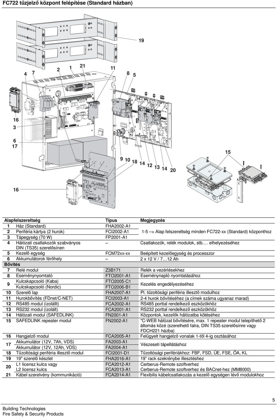 elhelyezéséhez DIN (TS35) szerelősínen 5 Kezelő egység FCM72xx-xx Beépített kezelőegység és processzor 6 Akkumulátorok férőhely 2 x 2 V / 7 2 Ah Bővítés 7 Relé modul Z3B7 Relék a vezérlésekhez