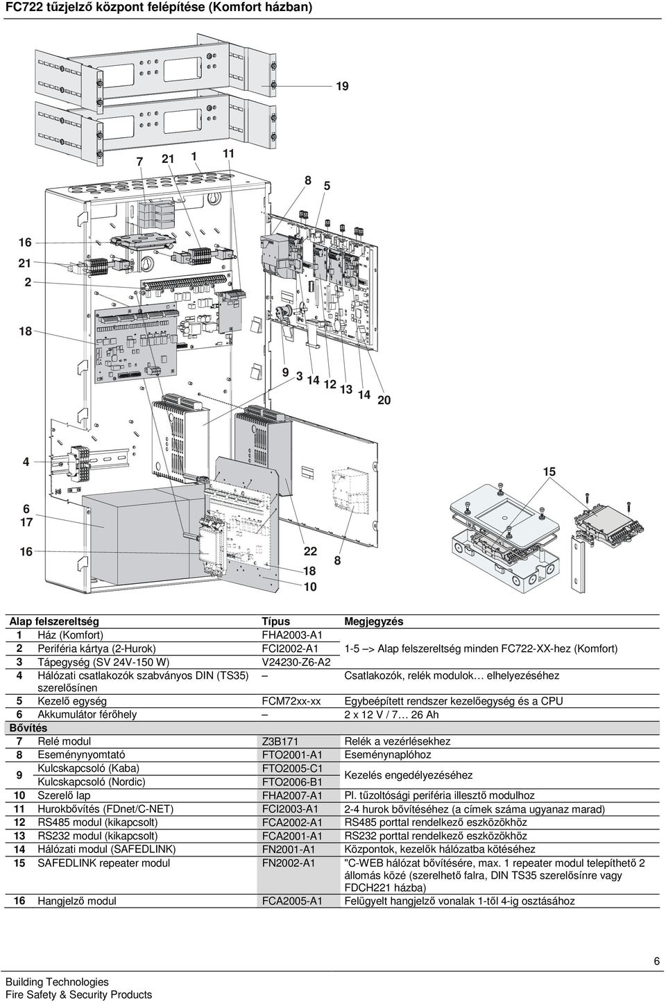 egység FCM72xx-xx Egybeépített rendszer kezelőegység és a CPU 6 Akkumulátor férőhely 2 x 2 V / 7 26 Ah Bővítés 7 Relé modul Z3B7 Relék a vezérlésekhez Eseménynyomtató FTO200-A Eseménynaplóhoz 9