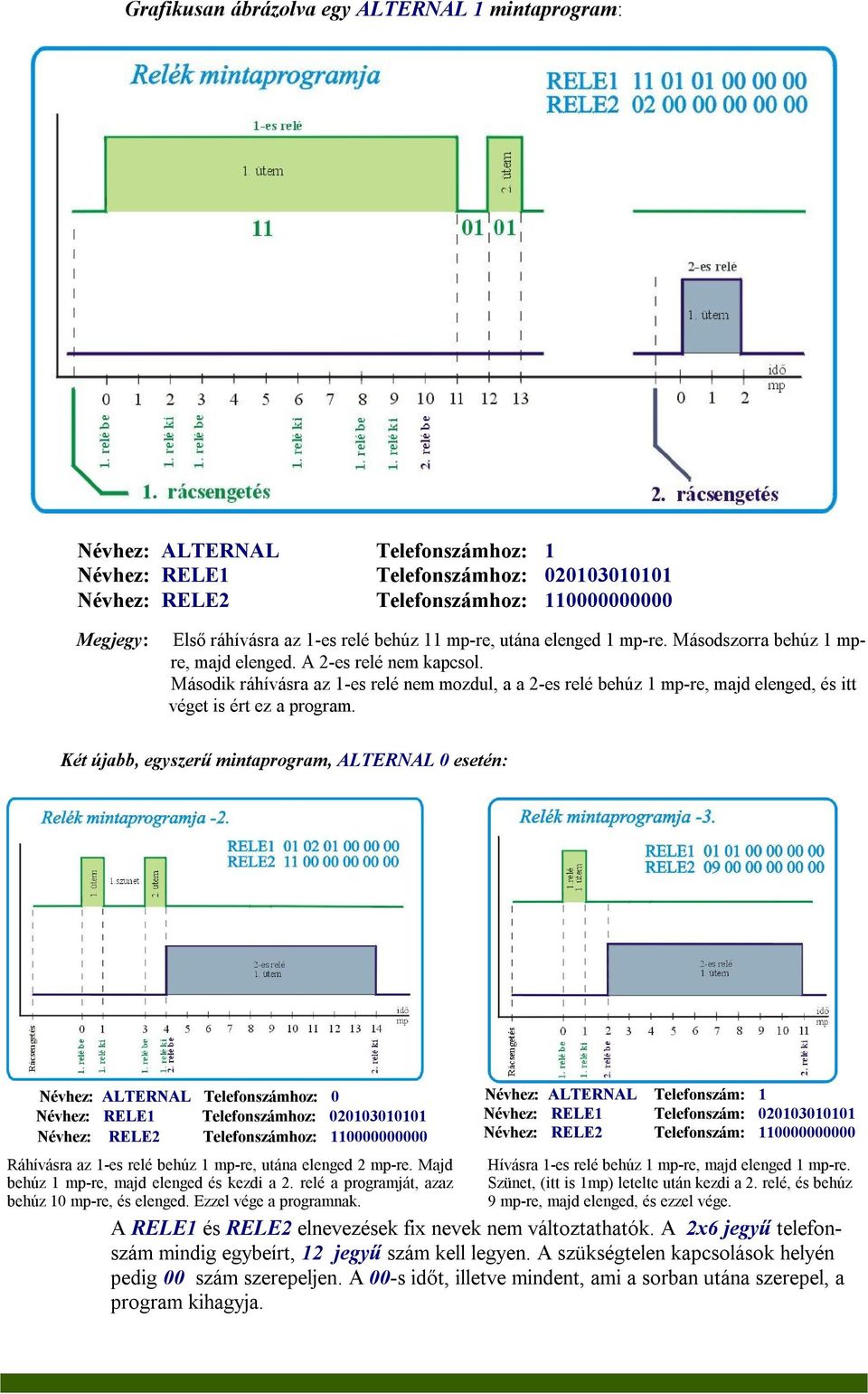 Második ráhívásra az 1-es relé nem mozdul, a a 2-es relé behúz 1 mp-re, majd elenged, és itt véget is ért ez a program.