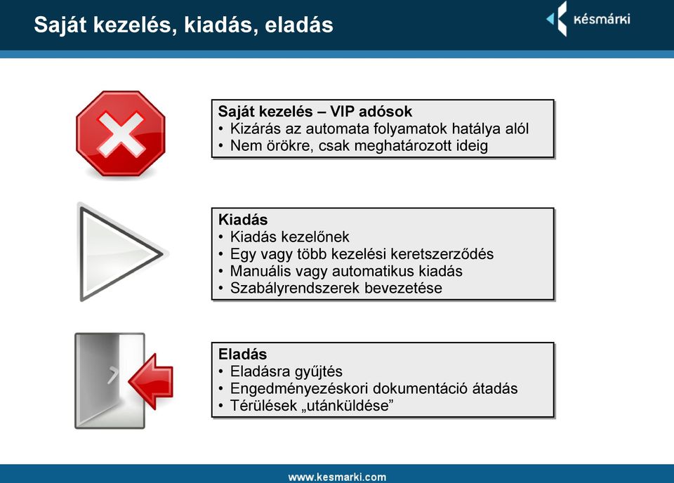 több kezelési keretszerződés Manuális vagy automatikus kiadás Szabályrendszerek