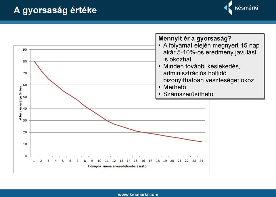 javulást is okozhat Minden további késlekedés,