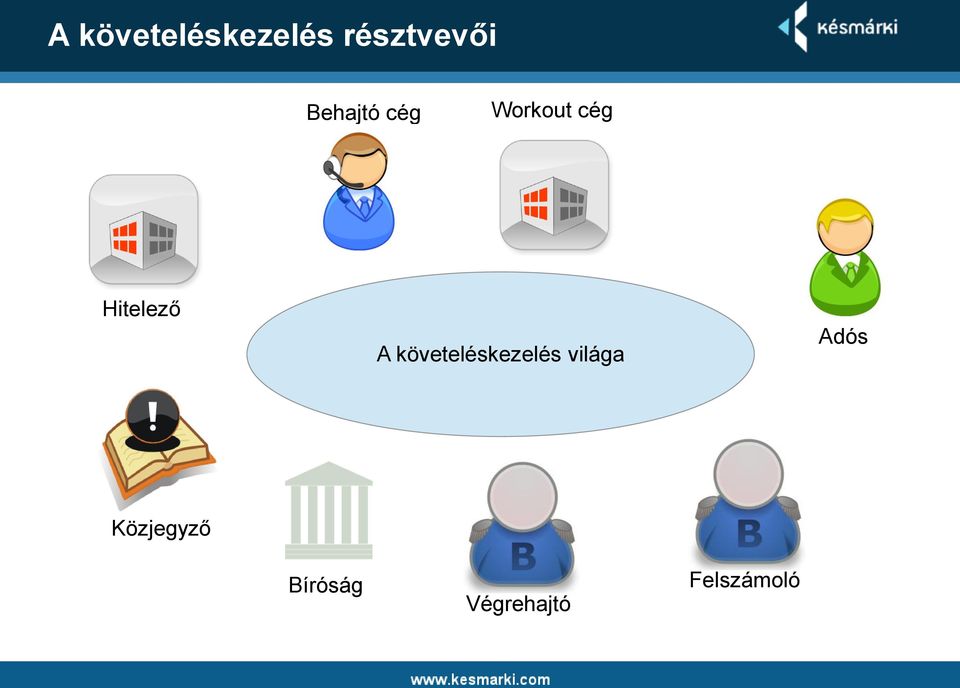 A követeléskezelés világa Adós
