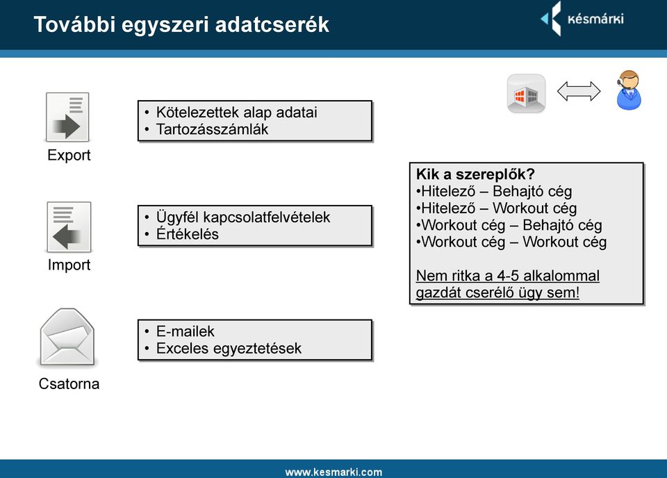 egyeztetések Kik a szereplők?