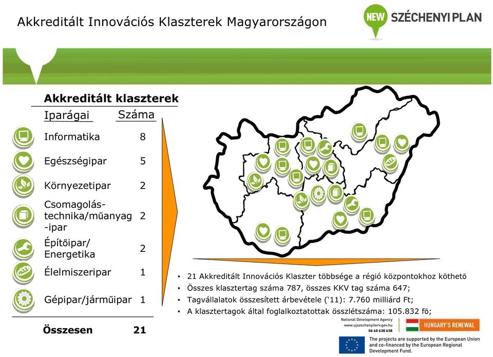 Klaszter többsége a régió központokhoz köthető Gépipar/járműipar 1 Összes klasztertag száma 787, összes KKV tag száma 647;