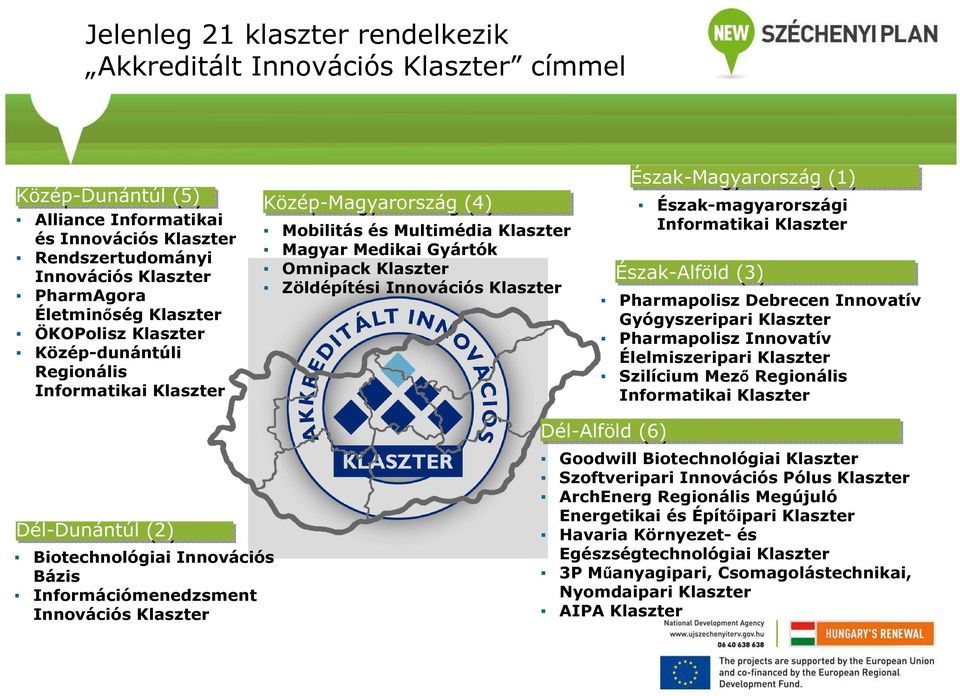 Klaszter Észak-Magyarország (1) Észak-magyarországi Informatikai Klaszter Észak-Alföld (3) Pharmapolisz Debrecen Innovatív Gyógyszeripari Klaszter Pharmapolisz Innovatív Élelmiszeripari Klaszter