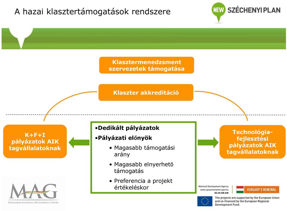 Pályázati előnyök Magasabb támogatási arány Magasabb elnyerhető támogatás