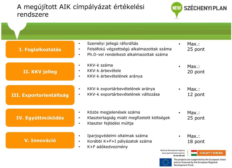 Exportorientáltság KKV-k exportárbevételének aránya KKV-k exportárbevételének változása Max.: 12 pont IV.