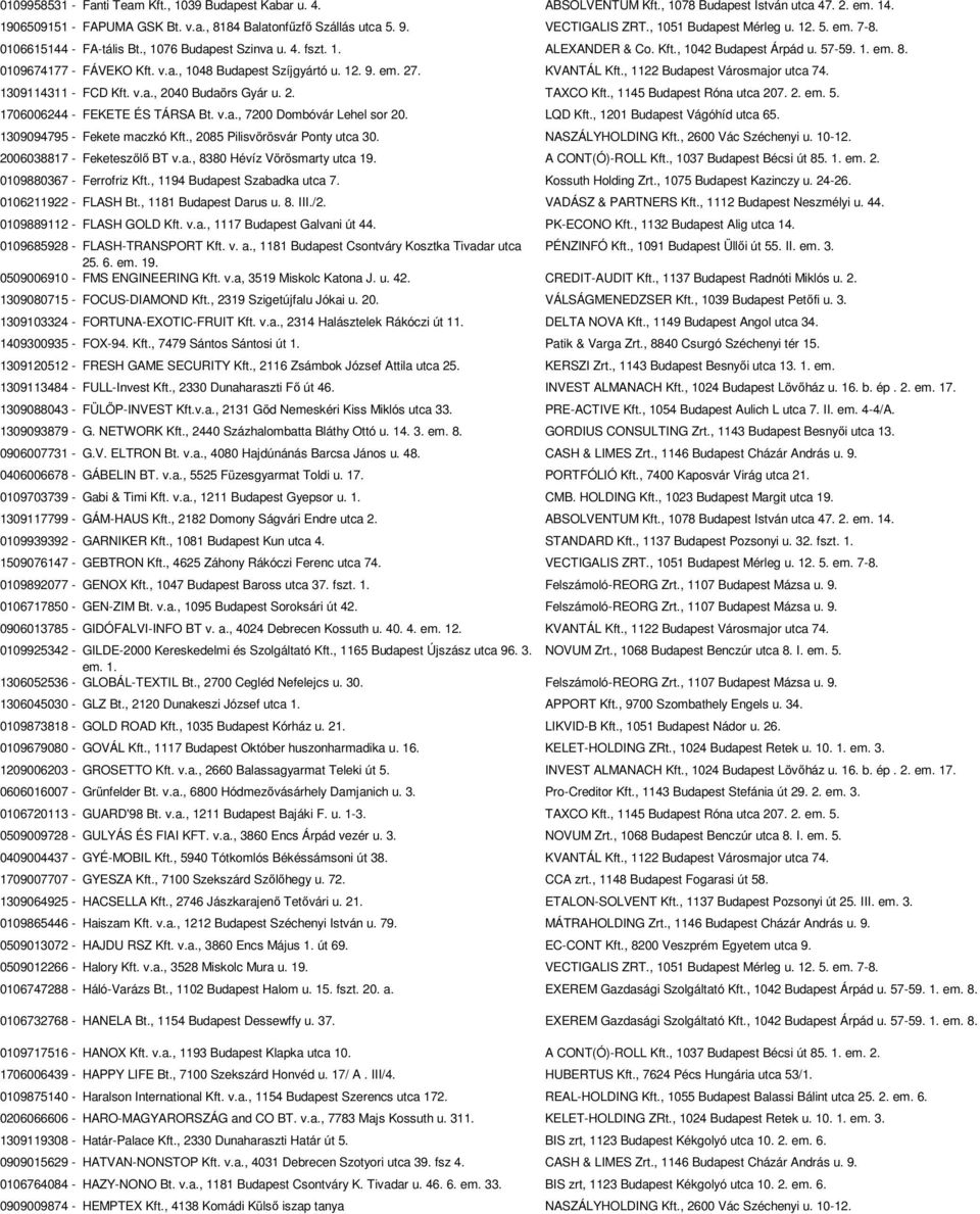 0109674177 - FÁVEKO Kft. v.a., 1048 Budapest Szíjgyártó u. 12. 9. em. 27. KVANTÁL Kft., 1122 Budapest Városmajor utca 74. 1309114311 - FCD Kft. v.a., 2040 Budaörs Gyár u. 2. TAXCO Kft.