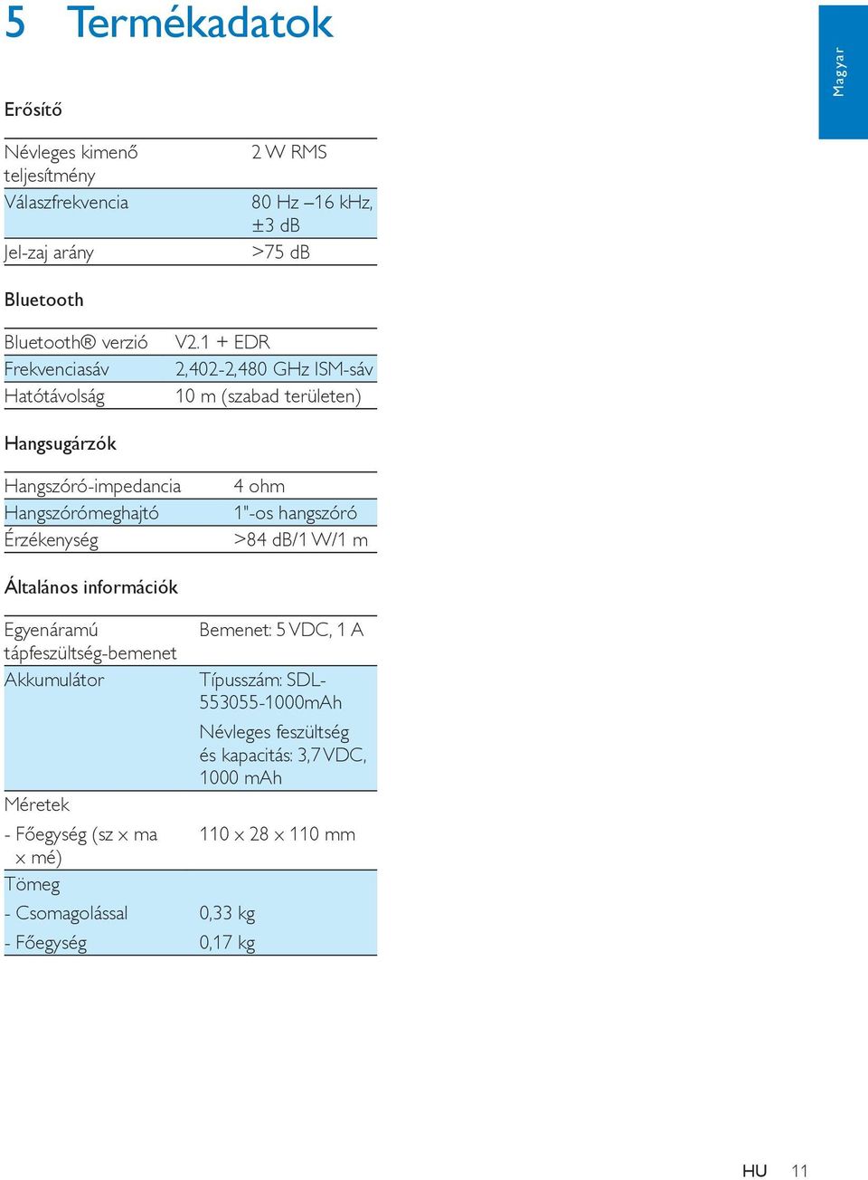 1 + EDR 2,402-2,480 GHz ISM-sáv 10 m (szabad területen) Hangsugárzók Hangszóró-impedancia Hangszórómeghajtó Érzékenység 4 ohm 1"-os hangszóró >84 db/1