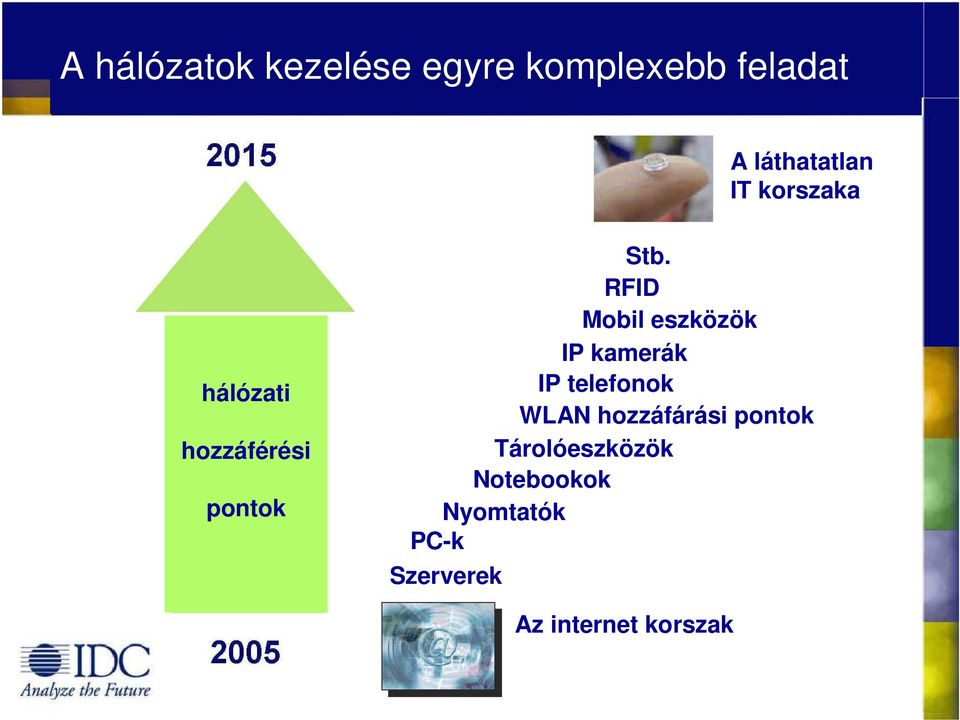 RFID Mobil eszközök IP kamerák IP telefonok WLAN hozzáfárási