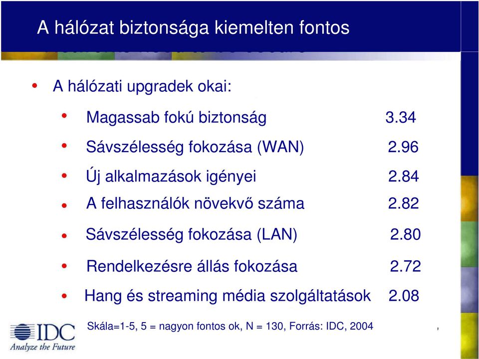 84 A felhasználók növekvı száma 2.82 Sávszélesség fokozása (LAN) 2.
