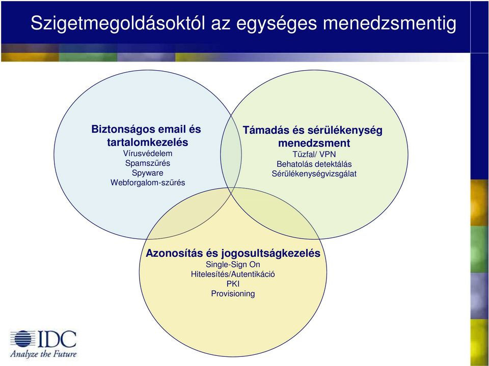 sérülékenység menedzsment Tőzfal/ VPN Behatolás detektálás