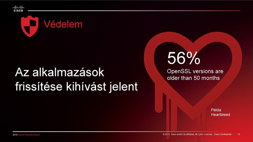 56% OpenSSL versions are