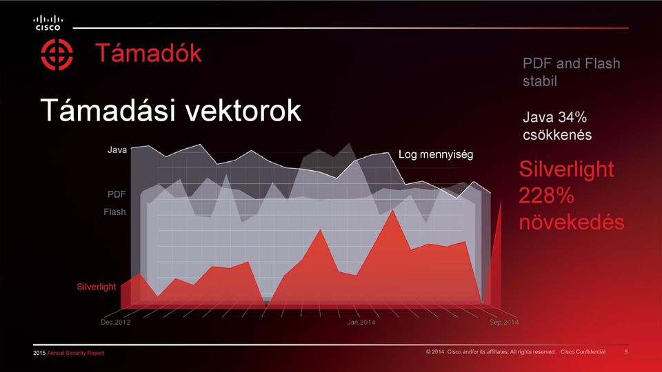 Flash stabil Java 34% csökkenés