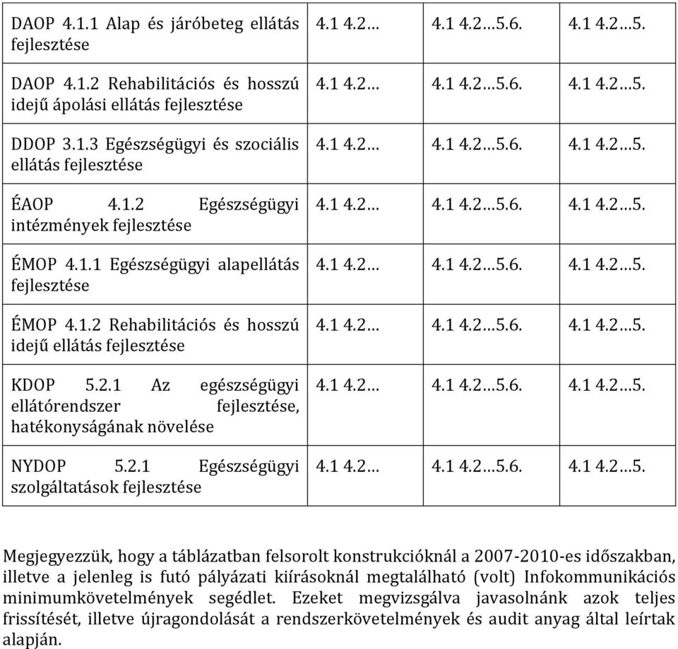 Rehabilitációs és hosszú idejű ellátás fejlesztése KDOP 5.2.
