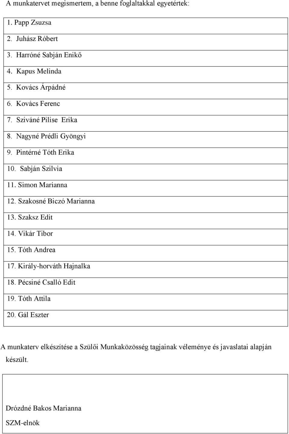 Simon Marianna 12. Szakosné Biczó Marianna 13. Szaksz Edit 14. Vikár Tibor 15. 17. Király-horváth Hajnalka 18. Pécsiné Csalló Edit 19.