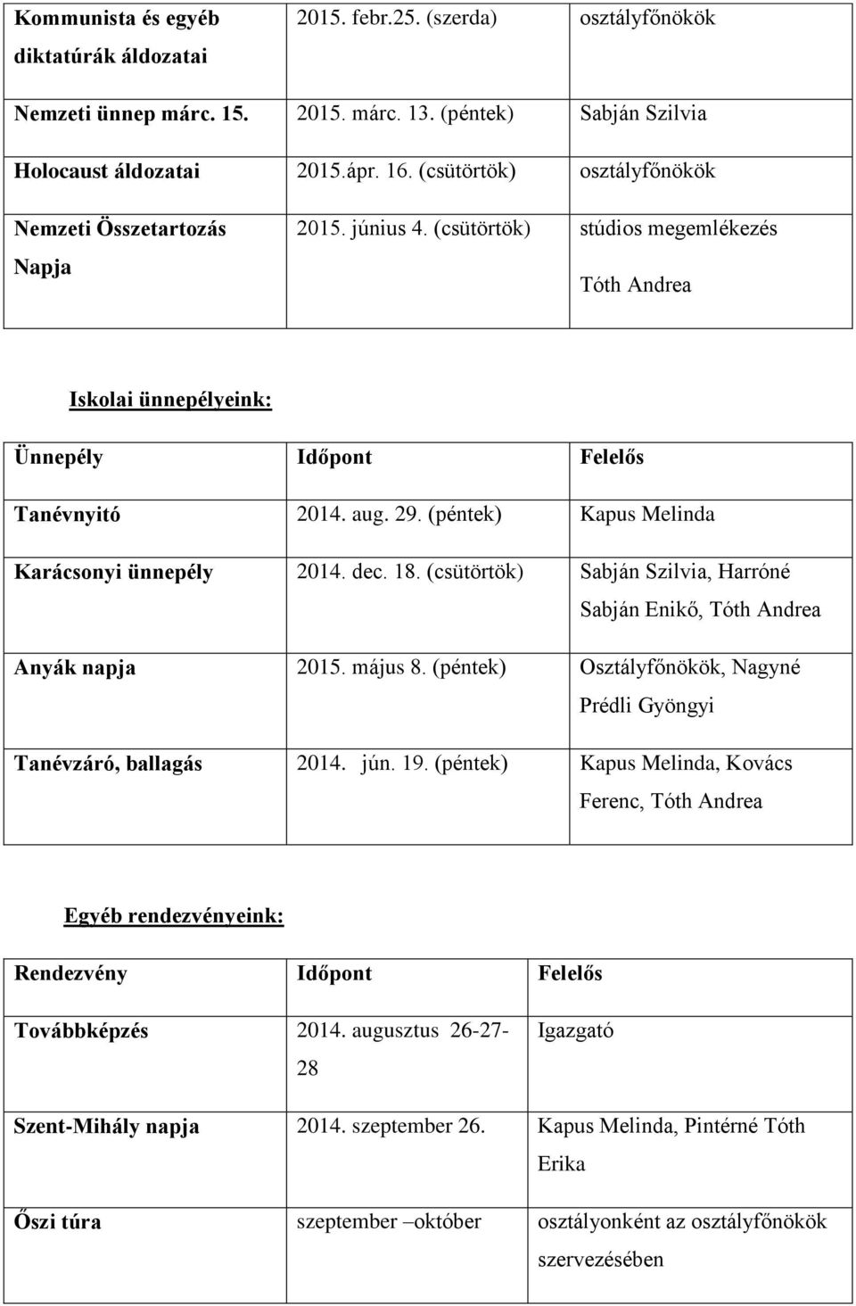 (péntek) Kapus Melinda Karácsonyi ünnepély 2014. dec. 18. (csütörtök) Sabján Szilvia, Harróné Sabján Enikő, Anyák napja 2015. május 8.