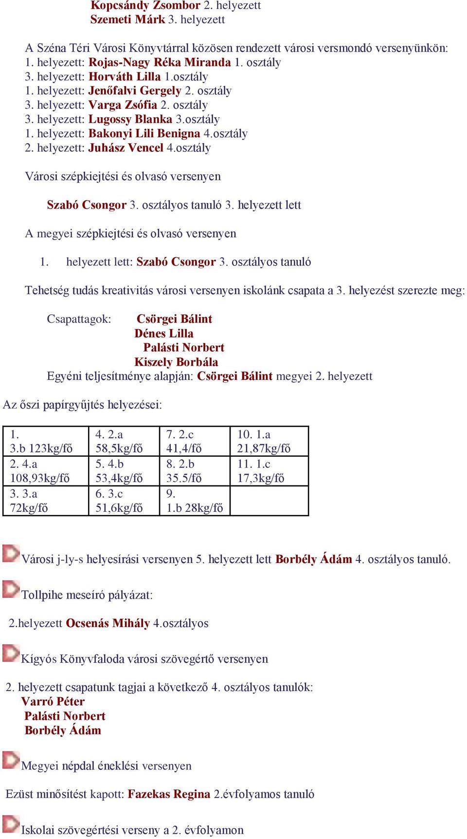 osztály 2. helyezett: Juhász Vencel 4.osztály Városi szépkiejtési és olvasó versenyen Szabó Csongor 3. osztályos tanuló 3. helyezett lett A megyei szépkiejtési és olvasó versenyen 1.