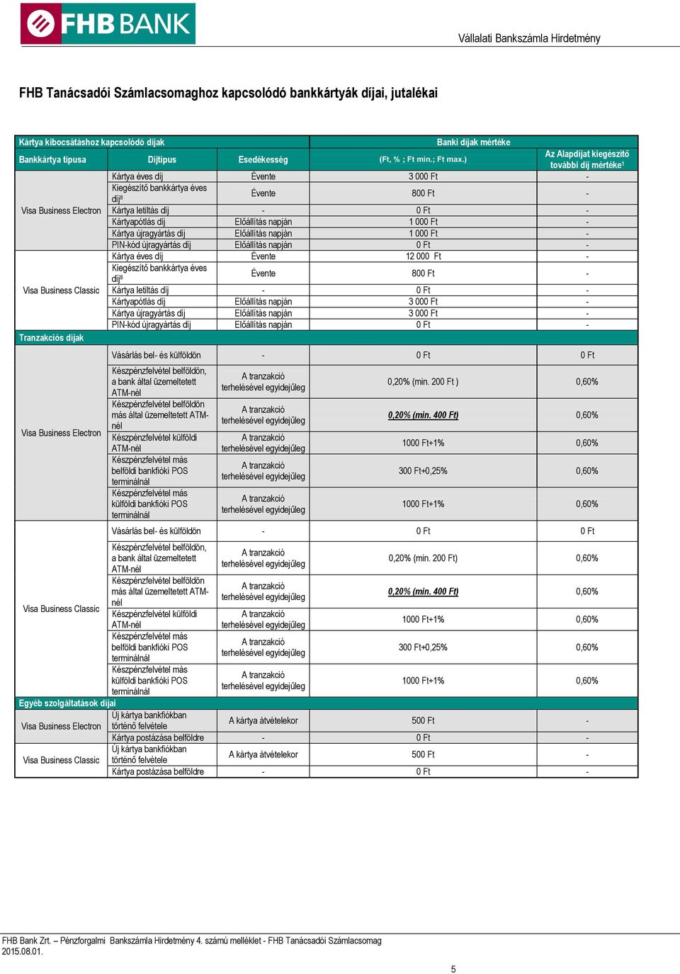 Előállítás napján 1 000 Ft PINkód újragyártás díj Előállítás napján 0 Ft Kártya éves díj Évente 12 000 Ft Kiegészítő bankkártya éves díj 8 Évente 800 Ft Visa Business Classic Kártya letiltás díj 0 Ft