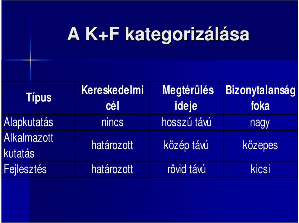 hosszú távú nagy Alkalmazott kutatás határozott