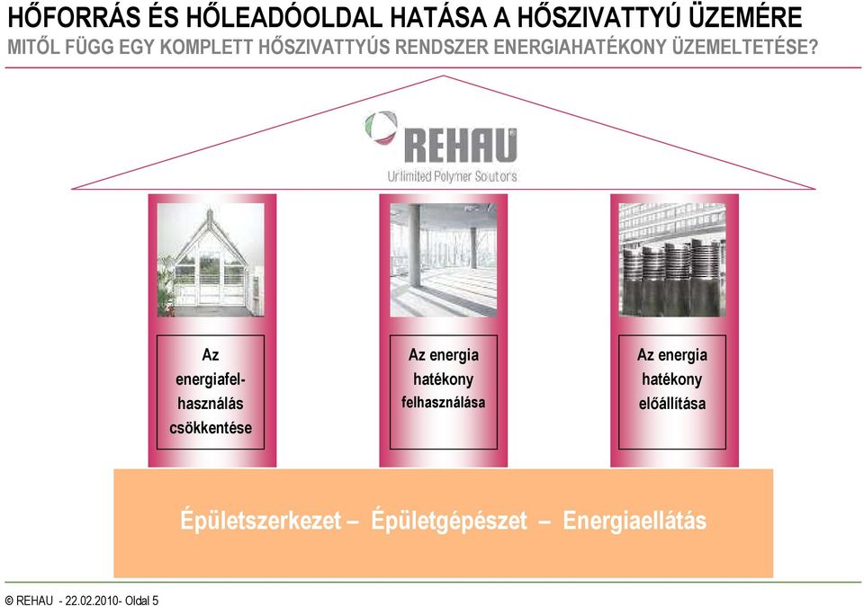 Az energiafelhasználás csökkentése Az energia hatékony