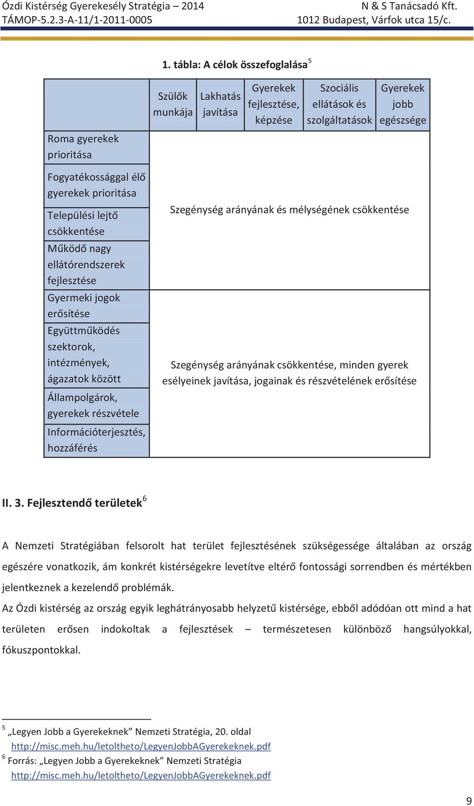 Állampolgárok, gyerekek részvétele Információterjesztés, hozzáférés Szegénység arányának és mélységének csökkentése Szegénység arányának csökkentése, minden gyerek esélyeinek javítása, jogainak és