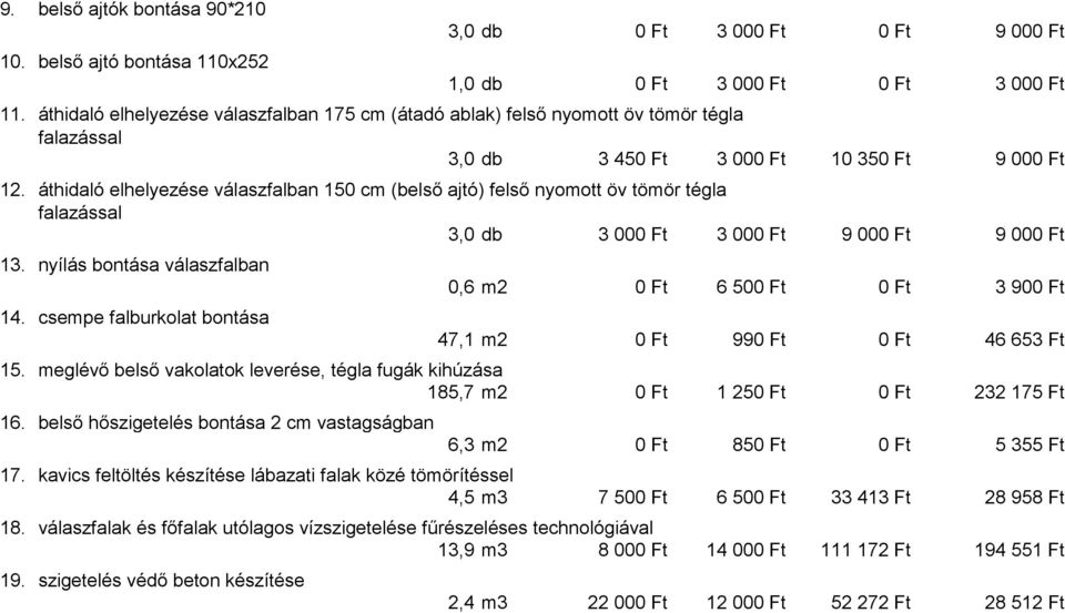 tömör tégla falazással 3,0 db 3 450 Ft 3 000 Ft 10 350 Ft 9 000 Ft áthidaló elhelyezése válaszfalban 150 cm (belső ajtó) felső nyomott öv tömör tégla falazással 3,0 db 3 000 Ft 3 000 Ft 9 000 Ft 9