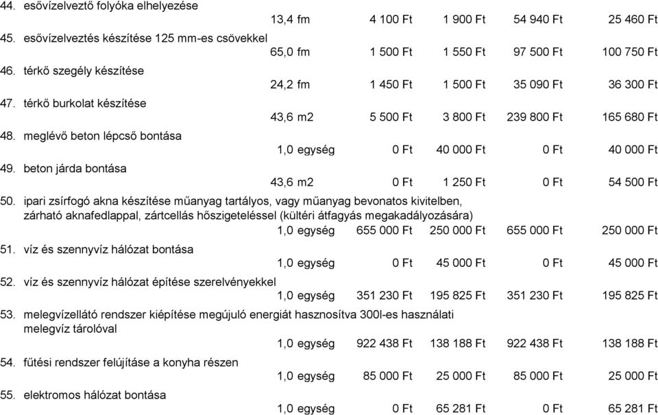 meglévő beton lépcső bontása 1,0 egység 0 Ft 40 000 Ft 0 Ft 40 000 Ft 49. beton járda bontása 43,6 m2 0 Ft 1 250 Ft 0 Ft 54 500 Ft 50.