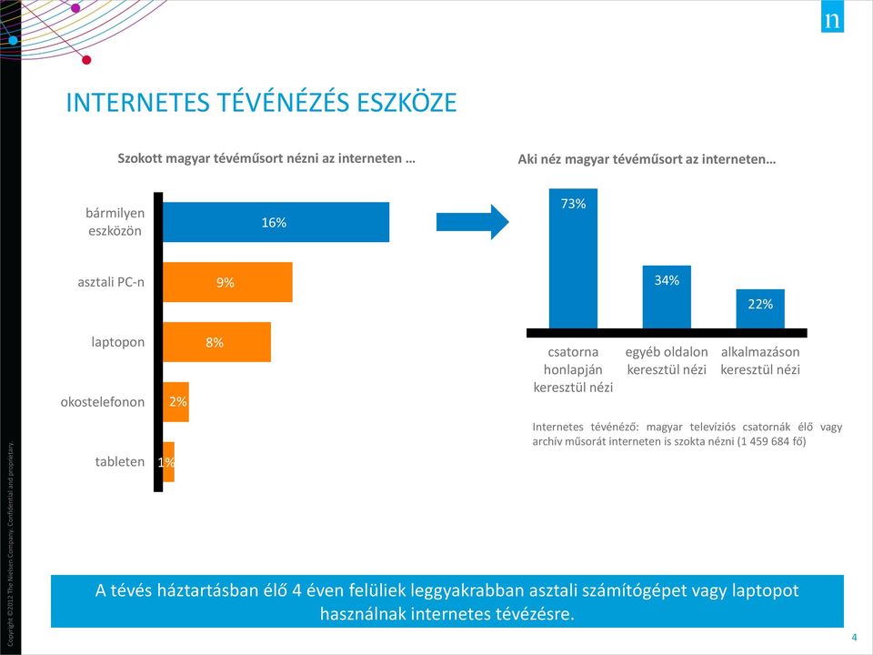 alkalmazáson keresztül nézi tableten 1% Internetes tévénéző: magyar televíziós csatornák élő vagy archív műsorát interneten is szokta