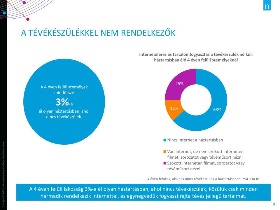 11% 25% 63% Nincs internet a háztartásban Van internet, de nem szokott interneten filmet, sorozatot vagy tévéműsort nézni Szokott interneten filmet, sorozatot vagy