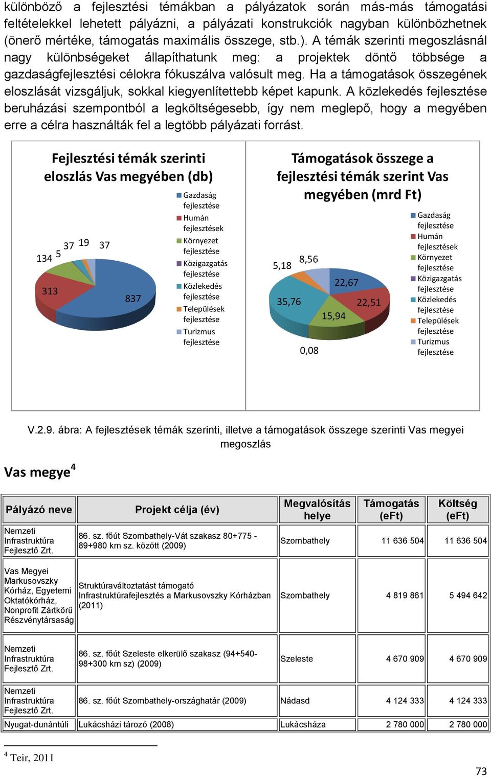 Ha a támogatások összegének eloszlását vizsgáljuk, sokkal kiegyenlítettebb képet kapunk.