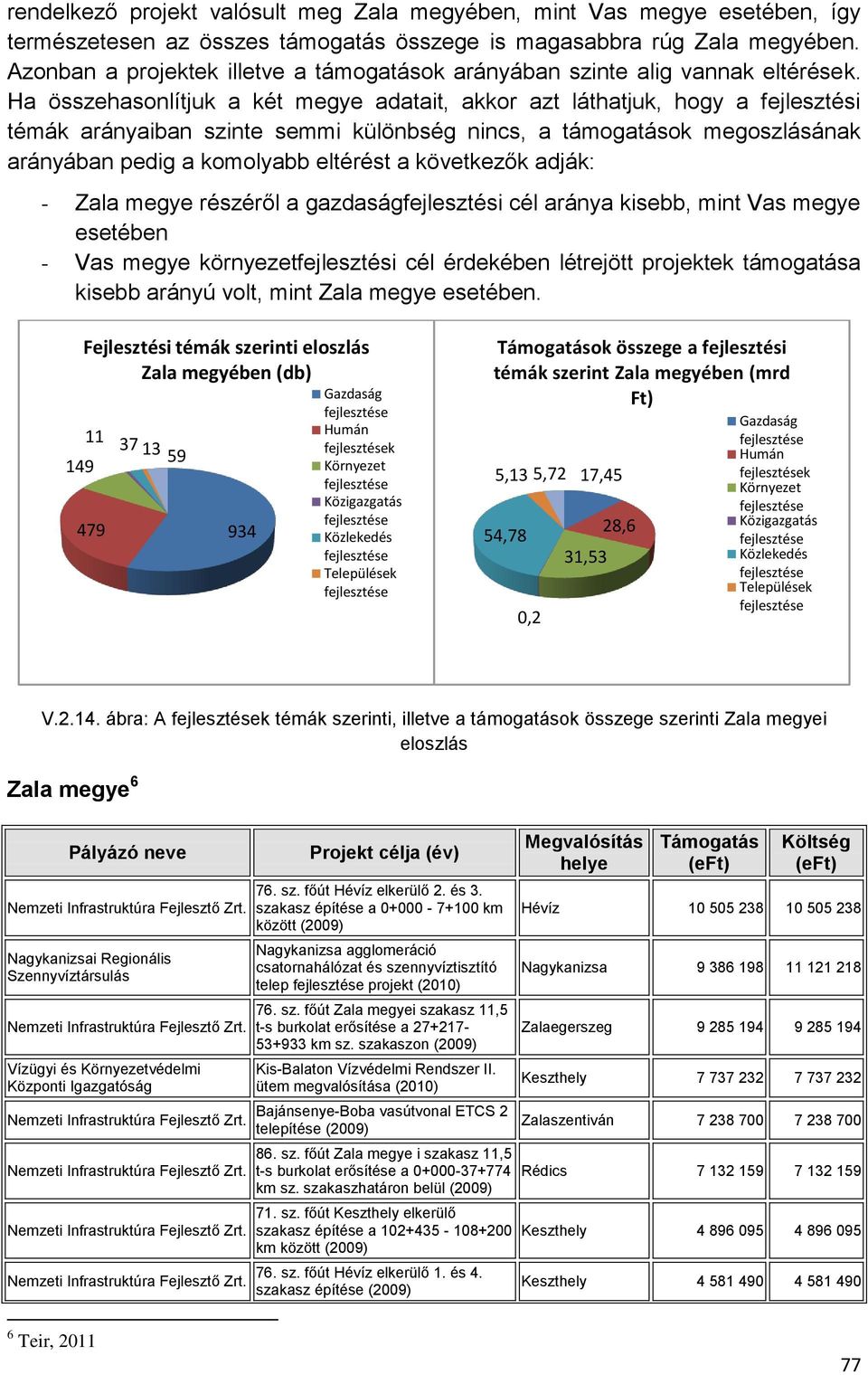Ha összehasonlítjuk a két megye adatait, akkor azt láthatjuk, hogy a fejlesztési témák arányaiban szinte semmi különbség nincs, a támogatások megoszlásának arányában pedig a komolyabb eltérést a