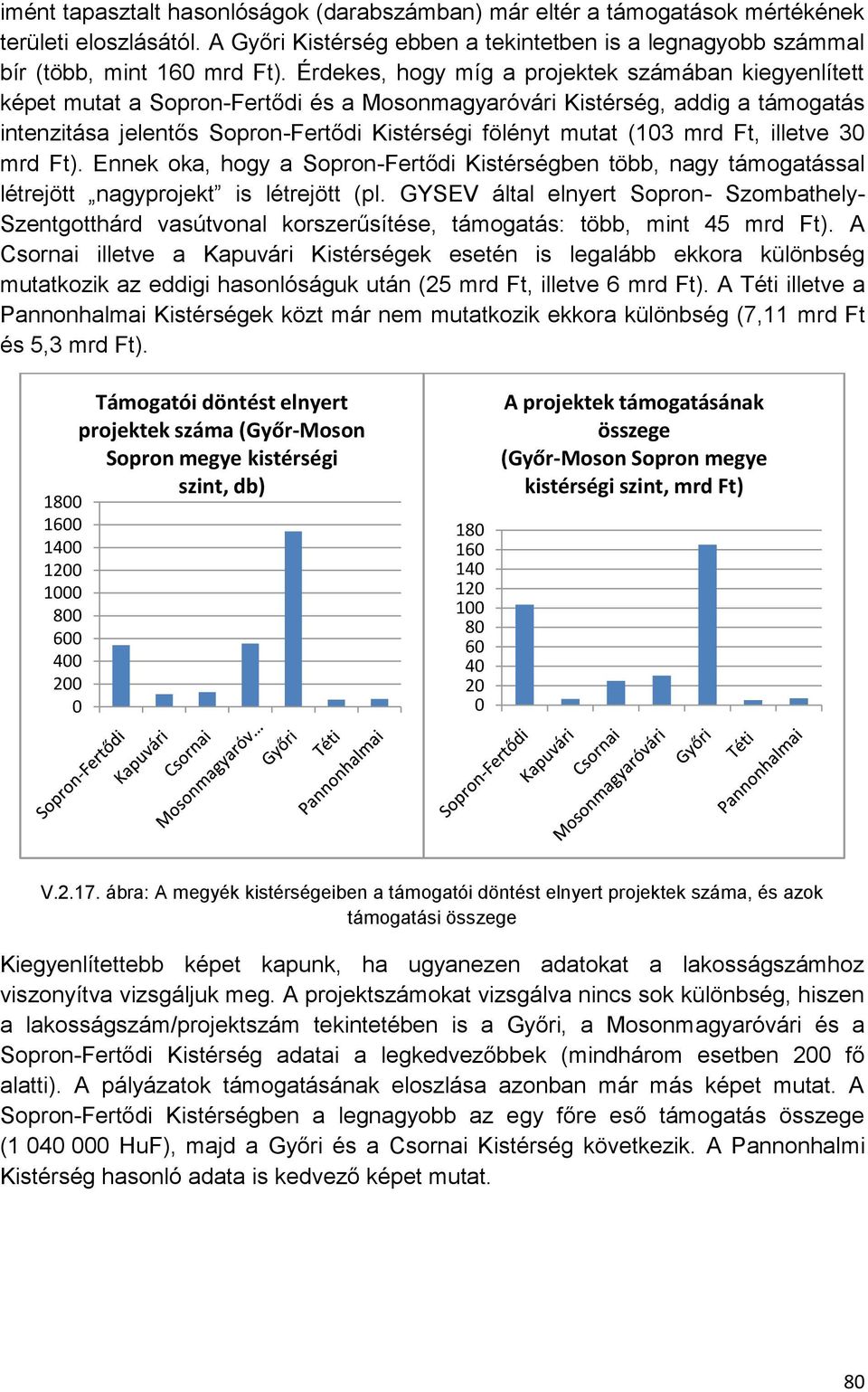 mrd Ft, illetve 30 mrd Ft). Ennek oka, hogy a Sopron-Fertődi Kistérségben több, nagy támogatással létrejött nagyprojekt is létrejött (pl.