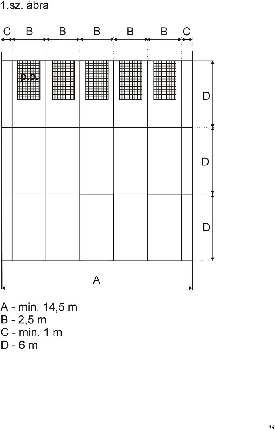 14,5 m B - 2,5 m C -