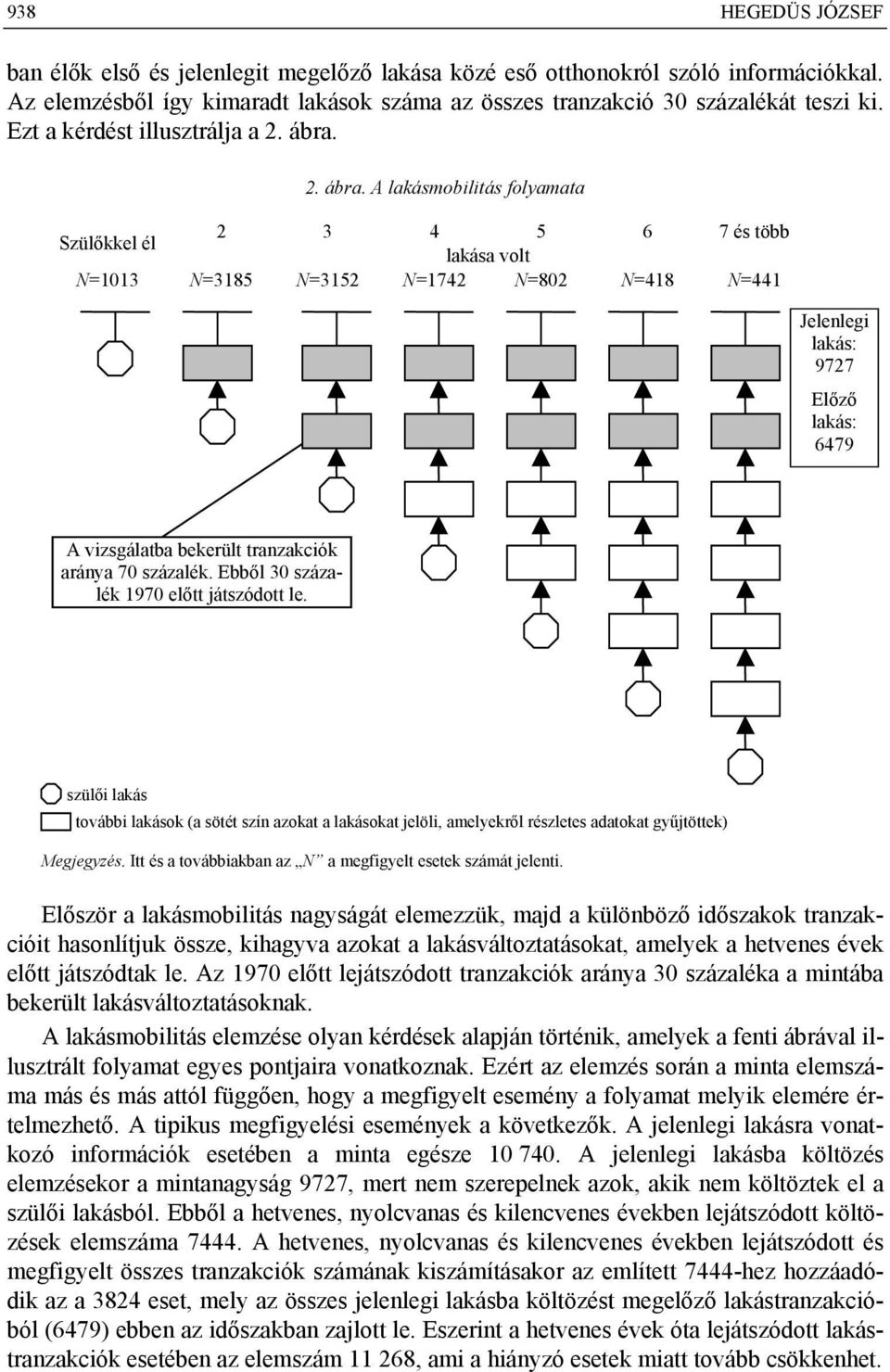 2. ábra.
