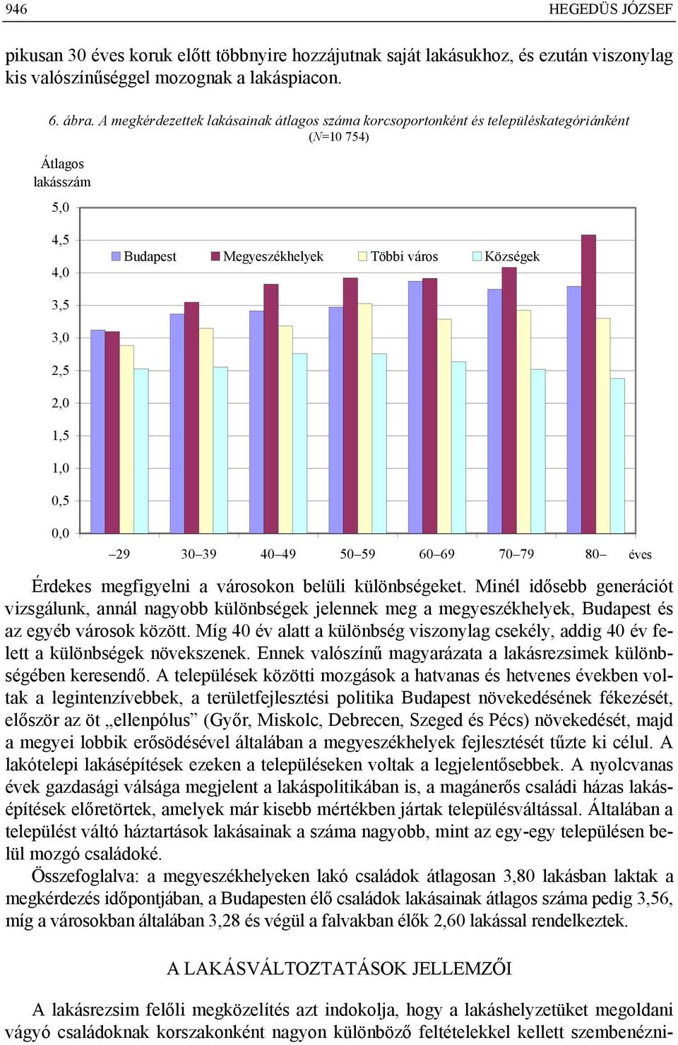 0,5 0,0 29 30 39 40 49 50 59 60 69 70 79 80 Érdekes megfigyelni a városokon belüli különbségeket.